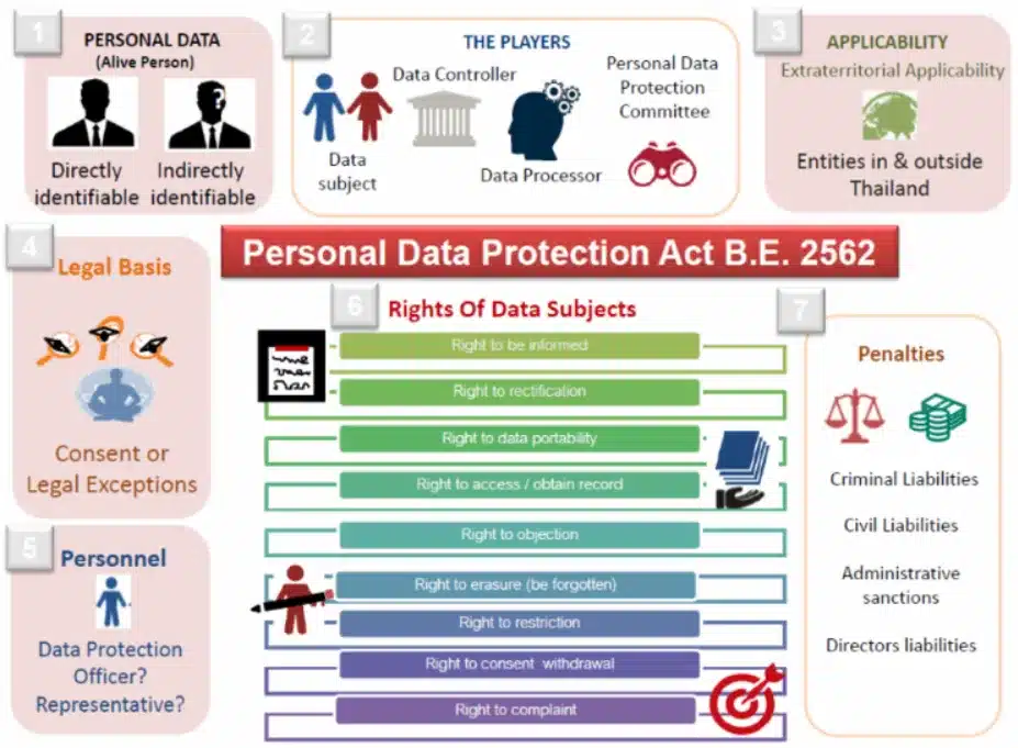 Key Points of the Personal Data Protection Act