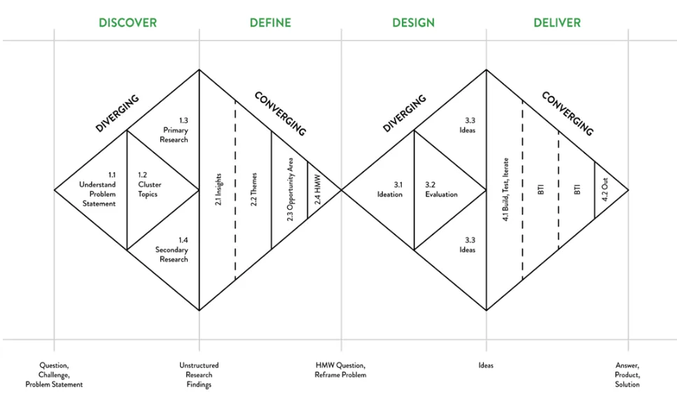 Tab Design Diamon Multiplier features