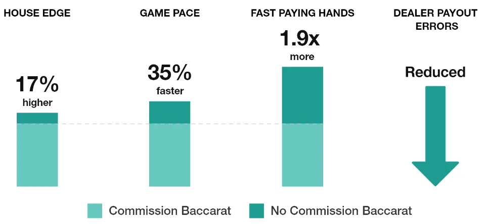 adopt-no-commission-baccarat