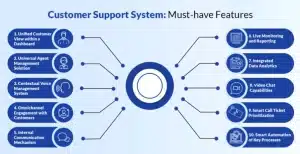 features that all customer support systems