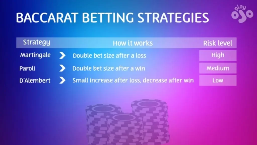 baccarat betting system